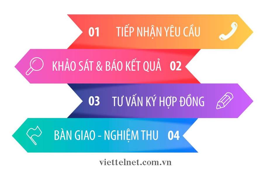 Quy trình lắp mạng Viettel tại thị xã Cai Lậy, tỉnh Tiền Giang