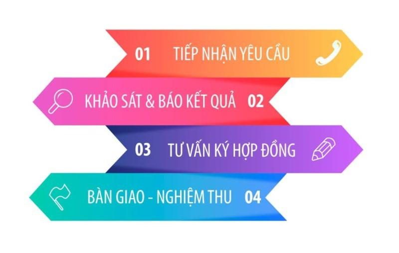 Quy trình Lắp mạng viettel ở quận 4 