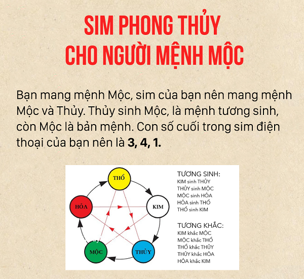 Chọn sim dựa trên thuyết ngũ hành