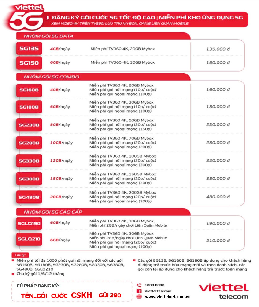 Gói Cước 5G Của Viettel